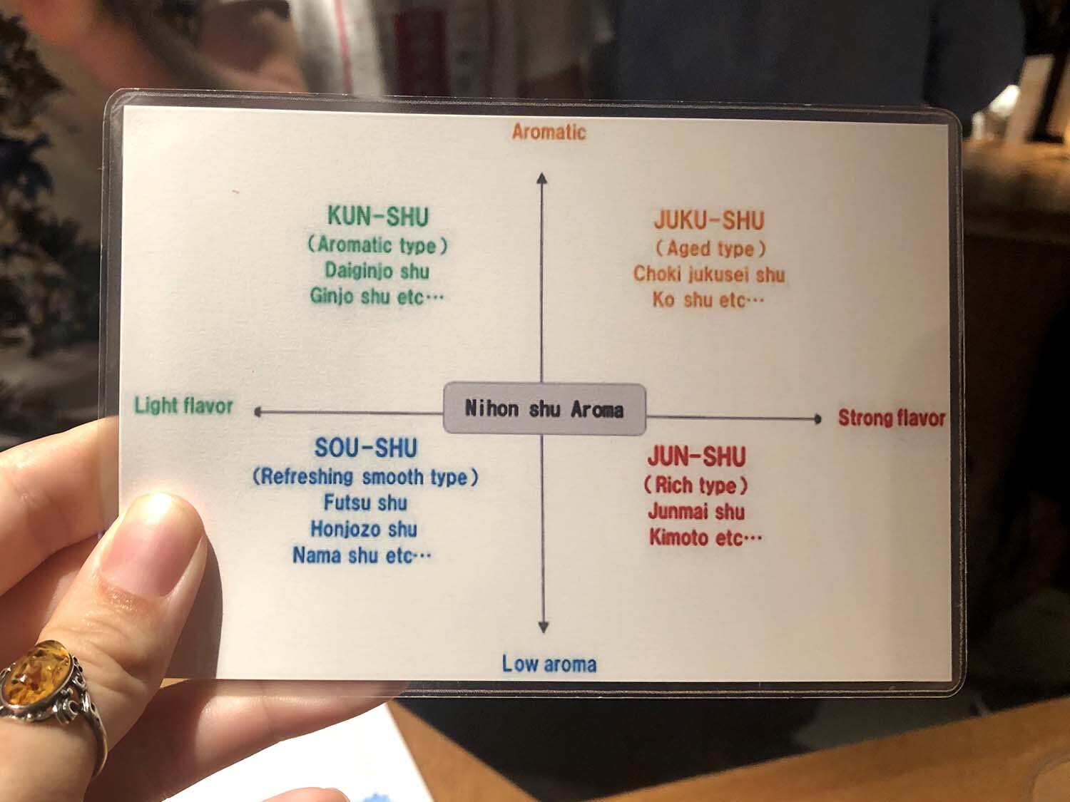 事情to do in Japan Sake Tasting Card