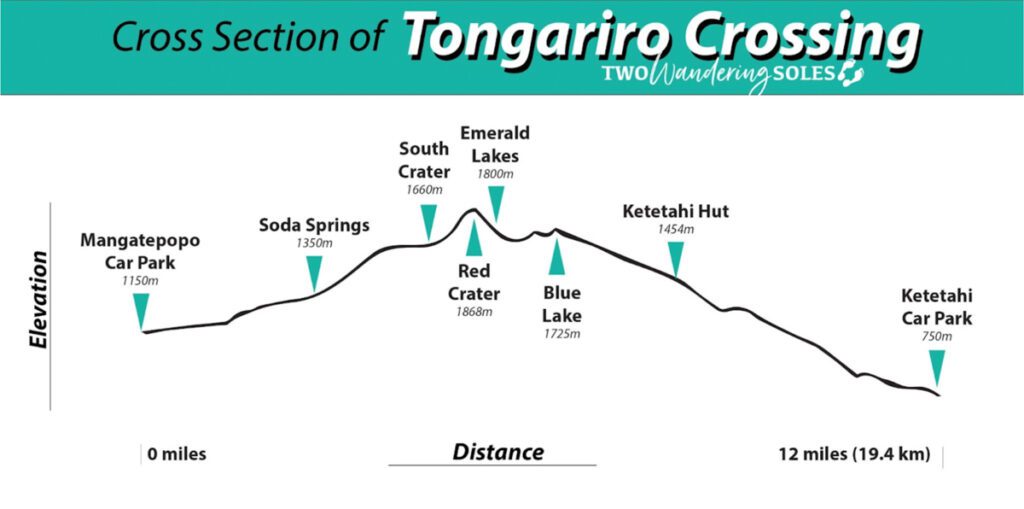 汤加里罗穿越新西兰的横断面